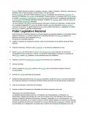El Poder Público Nacional se divide en Legislativo, Ejecutivo, Judicial, Ciudadano y Electoral