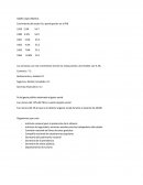 Crecimiento del sector % y participación en el PIB