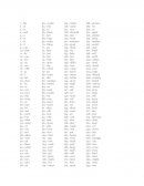 250 Famous Words