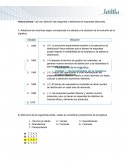 Auto evaluación de economía