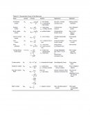 Determine el peso de 1 g masa a nivel del mar en unidades de a) dinas, b) lbf, c)gf, d) poundals.