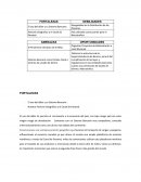 ANÁLISIS FODA Panama