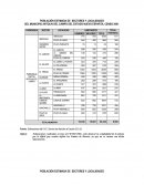 Población estimada del estado Nueva Esparta