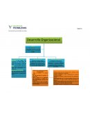 Administración de proceso de Desarrollo Organizacional.