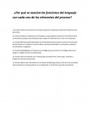 Por qué se asocian las funciones del lenguaje con cada uno de los elementos del proceso.