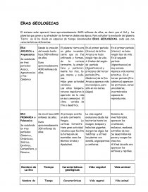 ERAS GEOLÓGICAS.. Página 1