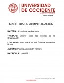 Ensayo sobre las teorias de la organizacion
