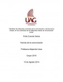 Las Teorías de la comunicación.