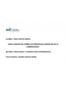 Mapa conceptual sobre los principales conceptos de la comuncación.