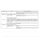 Relación documental de personal en obra