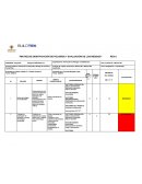 Matriz de identificación de peligros y evaluación de los riesgos