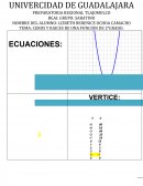 CEROS Y RAICES DE UNA FUNCION DE 2°GRADO.