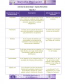 Actividad de Aprendizaje 1: Sujetos Mercantiles
