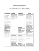 Etica profesional y cuidadana