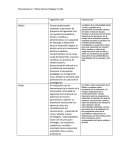 Ingenieria civil en comparacion a normas institucionales
