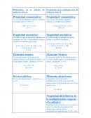 Propiedades de la adicion de números enteros