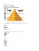 Población, Economía y Educación de jalisco