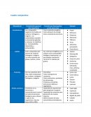 Biologia. Cuadro comparativo
