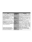 CUADRO COMPARATIVO SOBRE LAS INTERVENCIONES EXTRANJERAS Y MOVIMIENTOS SEPARATISTAS