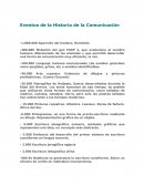 Eventos de la Historia de la Comunicación