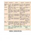 Instrumento de evaluación RÚBRICA - NARRACIÓN ORAL