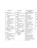 Cuadro comparativo e investigacion