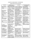 CUADRO DE SEMEJANZAS Y DIFERENCIAS ENTRE PRACTICAS DOCENTES