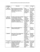 Pruebas Psicometricas.