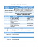 GESTION DE PROCESOS: FICHA DE CARACTERIZACIÓN DEL PROCESO