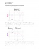 Acoplamiento de impedancias usando un transformador de λ4.
