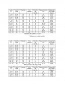 Tablas de estructuras