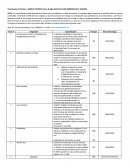 Informe de procedimiento didáctico.