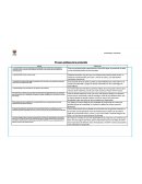 El nuevo problema de la producción.