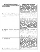 ESQUEMAS DE AUTOREFLEXION