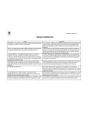 Estructura, creatividad y error