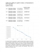 Analisis Financiero de una empresa