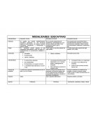 Modalidades educativas Tiene origen en los años sesenta del siglo pasado