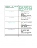 Los cuatro yo de personalidad