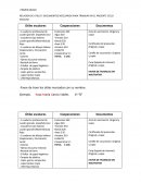 RELACION DE UTILES Y DOCUMENTOS NECESARIOS PARA TRABAJAR EN EL PRESENTE CICLO ESCOLAR.