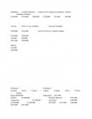 Mobiliario	Préstamo Bancario.