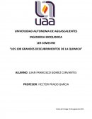 Los inventos más importantes de la química