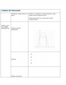 Límites de funciones.