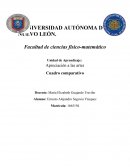 Apreciación a las artes: Cuadro comparativo