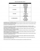 TABLA DE CONECTORES LÓGICOS