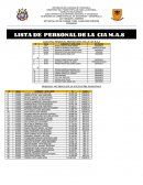 Lista de personal - 93 brigada de Caribe especial de seguridad y desarrollo