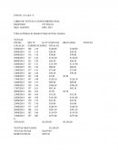 Cifras en Dòlares de Estados Unidos de Norte America