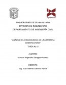 Análisis del organigrama de una empresa.