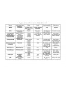 Esquema de vacunacion en menores de siete años de edad