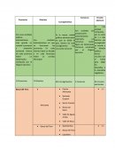 Distribución Geográfica de Panama