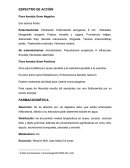 ESPECTRO DE ACCIÓN. FARMACOCINÉTICA